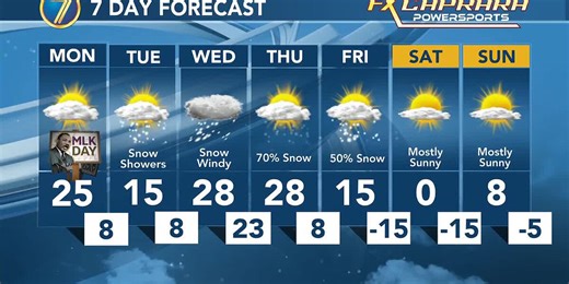 Weather update: timing the storm