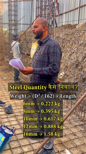 CPDI Institute Bhopal on Instagram: "site engineer responsibilities in construction"