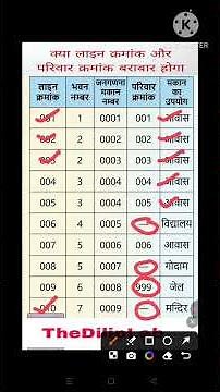Should building number, census house number, and line number all be the same?