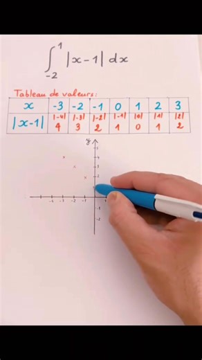 La beauté des Maths : Calcul d’intégrale et Aire sous la courbe. | Friaacademy