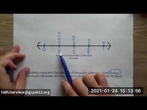 Line Plots - 5th Grade