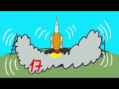 NASA sends 4 astronauts to the MOON - Why? (Artemis II)