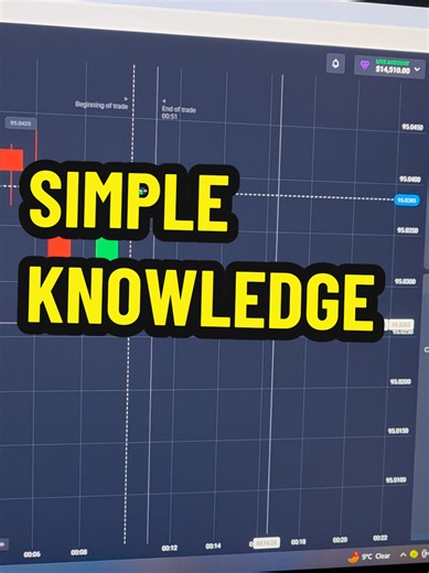 Understanding Binary Trading Basics and Strategies