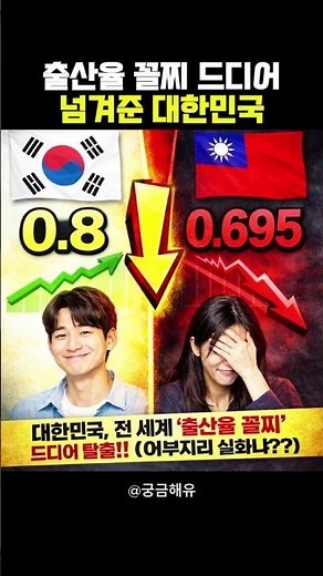 South Korea Finally Off the Bottom of the Fertility Rate Rankings