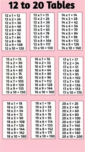 Tables 12 to 20 | #tables #shorts