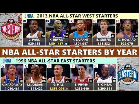 NBA All-Star Game Starters History (1951 ~ 2026)
