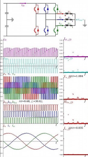 VSI Space Vector PWM Animation (Python code in description)
