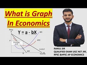 Slope and Intercept 📉 in Economics ✴️ #slope #graph #economics
