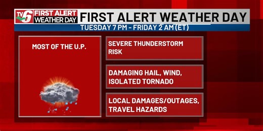 COMING THURSDAY: First Alert Weather Day under severe storm risk