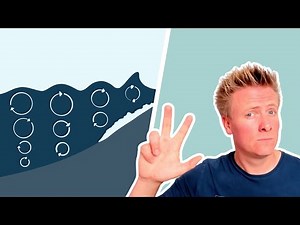 Les 3 types de vagues en surf : beach break, reef break et point break