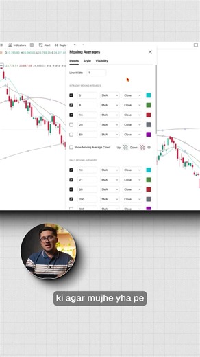 Use Unlimited MAs in TradingView for Free #tradingview #trading