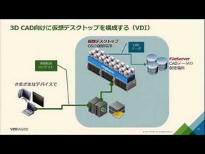 1032：驚異的な進化をとげるVMwareの仮想デスクトップとGPUの仮想化