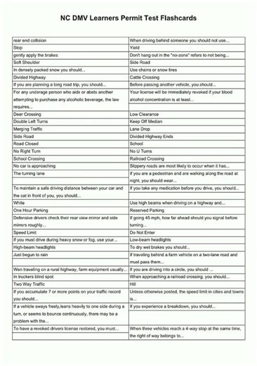 NC DMV Learners Permit Test Flashcards video