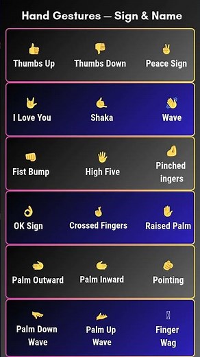 🤚 Hand Gestures & Their Meanings! Enhance Your Communication Skills #spokenenglish #englishlearning