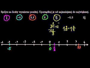 Porównywanie liczb wymiernych