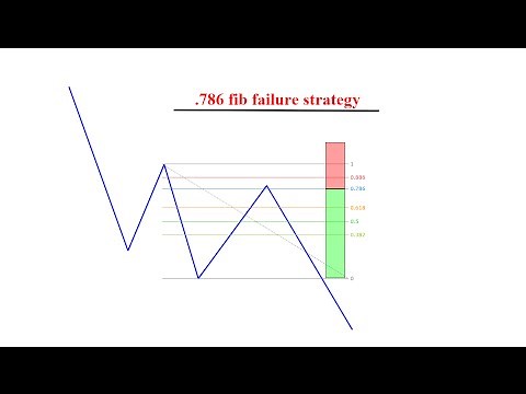 Tutorial: .786 trend continuation strategy (How to trade forex)