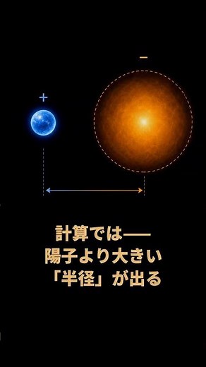 電子の大きさはゼロか——どこまで測っても見えない素粒子の謎｜30秒物理