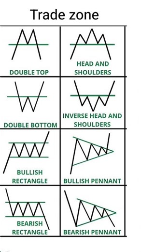 important chart patterns in the stock market