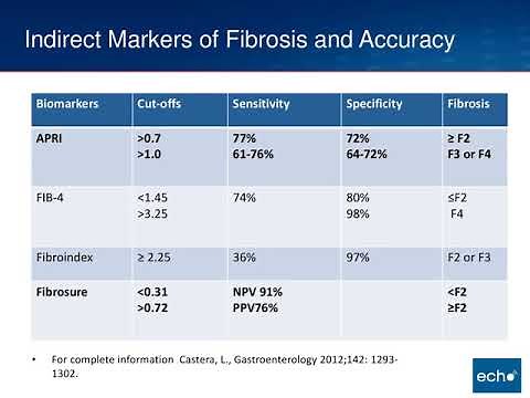 Noninvasive Fibrosis Testing for Liver Disease