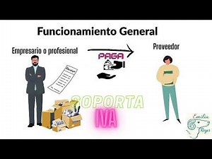 ¿Qué es el IVA y cómo funciona? Explicación fácil y rápida