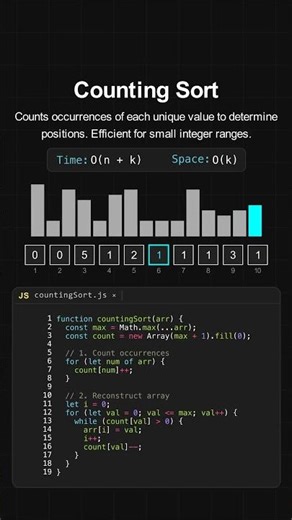 Counting Sort Algorithm Visualization