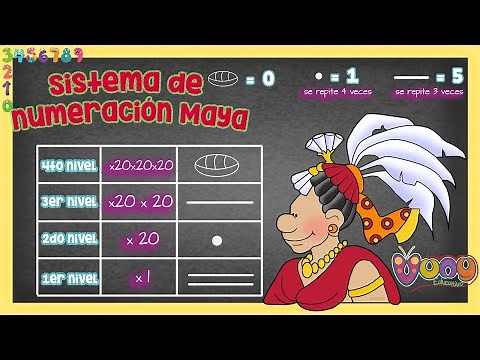 SISTEMA DE NUMERACIÓN MAYA