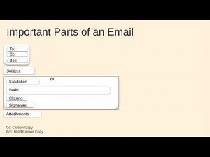 Electronic mail (Email): Useful Information for School Students and Basic Internet Users
