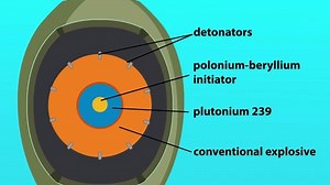 The Components of a Nuclear Reactor