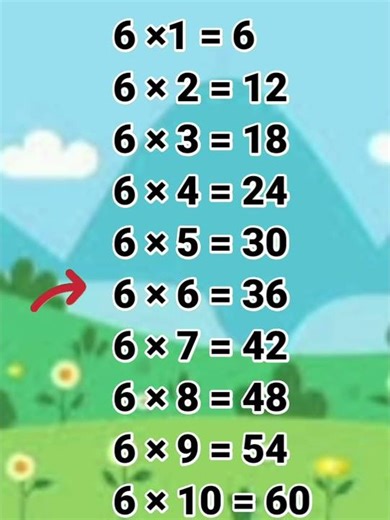 Table of 6 | Six ka table | 6 ka table | Math Table TV #sorts #sortvideo
