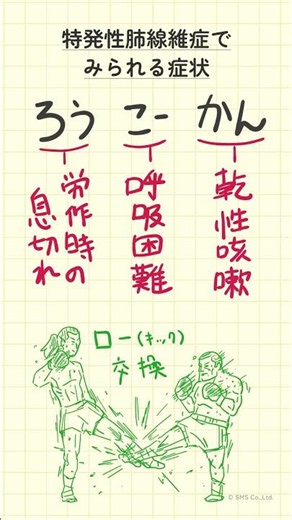 特発性肺線維症でみられる症状の語呂合わせ～20秒で国試対策～