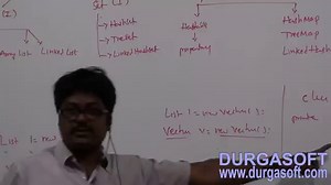 Java Spring | Spring Framework | Spring IOC Part - 8 by Naveen