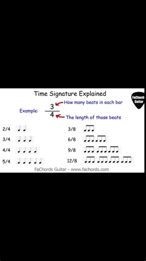 Time Signature