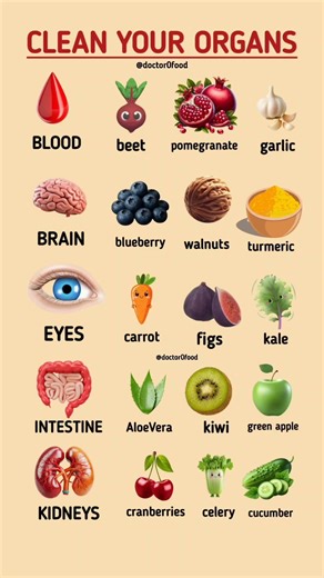 Organ Cleansing Diet | Best Natural Foods for Full Body Detox | #healthylifestyle #healthydiet
