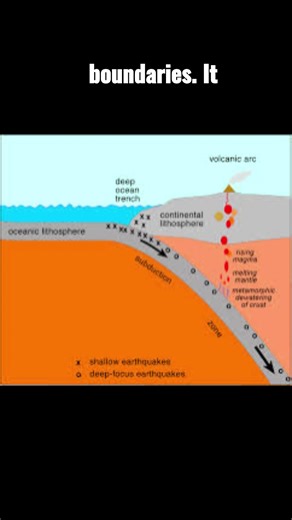 Subduction Zone | Students of Geography