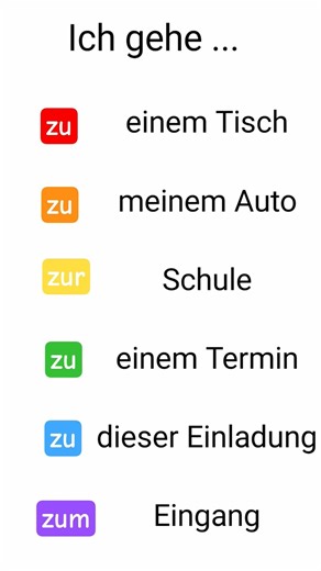 A1, A2, B1 - Deutsch lernen, #Grammatik, Deutsche Grammatik, #präposition #deutschlernen #deutsch