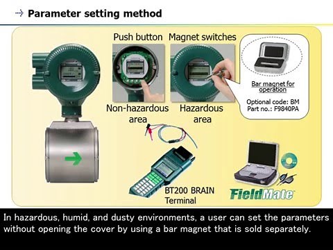 14. Magnetic Flowmeter (ADMAG Series) - AXR Key Technology -