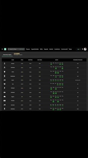 BIG FUTBIN UPDATE! Consumable Prices Are LIVE!