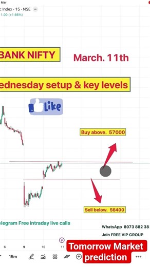 BANKNIFTY chart and analysis | live trading | #Banknifty #intradaytrading #daytrading