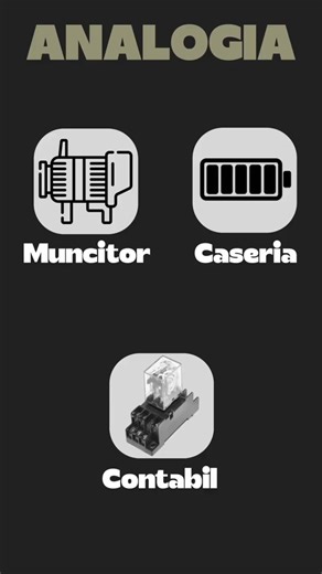 Ce Se Întâmplă Când Releul De Pe Alternator Nu Funcționează Corect?