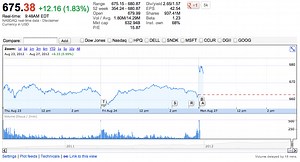 Apple's stock opens at record $680 with $637B market cap following win against Samsung - 9to5Mac