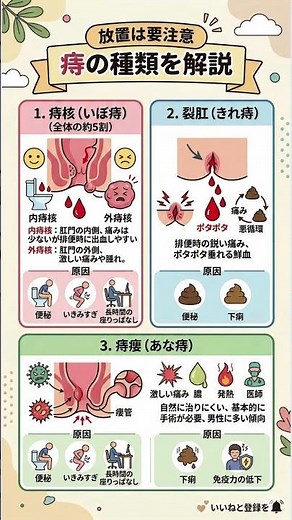 【10秒で健康】放置厳禁 実は種類がある？「痔」の症状・原因・見分け方をアニメで徹底解説！