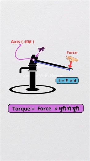 What is torque | बल आघूर्ण क्या है? | #torque #physics #science #seekhowithneeraj