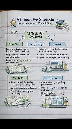 AI Tools for Students 📚 | Notes, Homework & Presentations Made Easy #aieducation #studytips