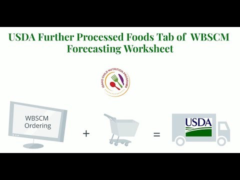 Part 3 WBSCM Forecasting Further Processed