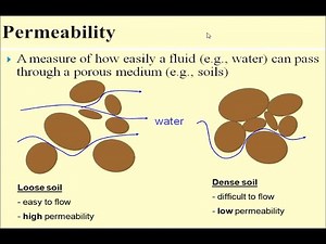 Permeability Basic