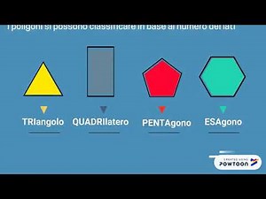 Classificazione dei poligoni