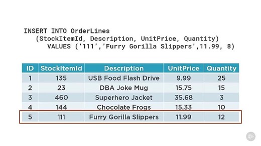 2.Validating And Modifying Data With Dml Triggers - 03.What Is A Dml Trigger