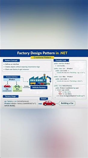 Factory Design Pattern in .NET