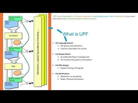 UPF, Power Intent & Power Aware Design