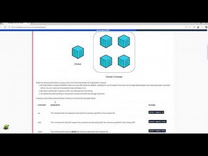 Intro to Docker - TryHackMe
